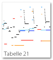 Tabelle21